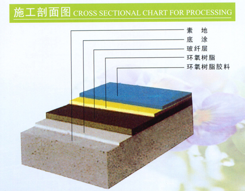 徐州水性环氧地坪工程地坪漆